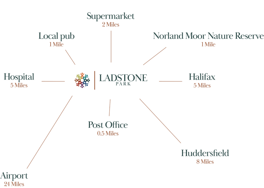 Ladstone Park Chart